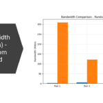 Bandwidth (MiB/s) - Random Read