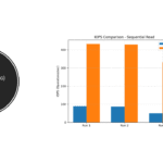 IOPS (Operations/sec) - Sequential Read