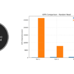 IOPS (Operations/sec) - Random Read
