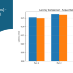 Latency (ms) - Sequential Write