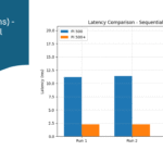 Latency (ms) - Sequential Read