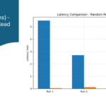 Latency (ms) - Random Read