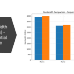 Bandwidth (MiB/s) - Sequential Write