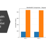 Bandwidth (MiB/s) - Sequential Read