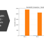 Bandwidth (MiB/s) - Random Write