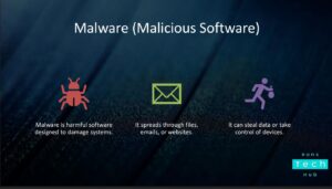 AAQ IT - Unit 2 - Blog - Presentation 1